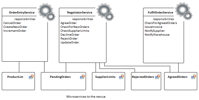 microservices to the rescue